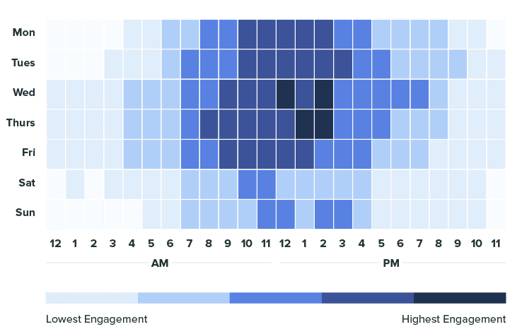 Simple Ways to Increase Facebook Engagement