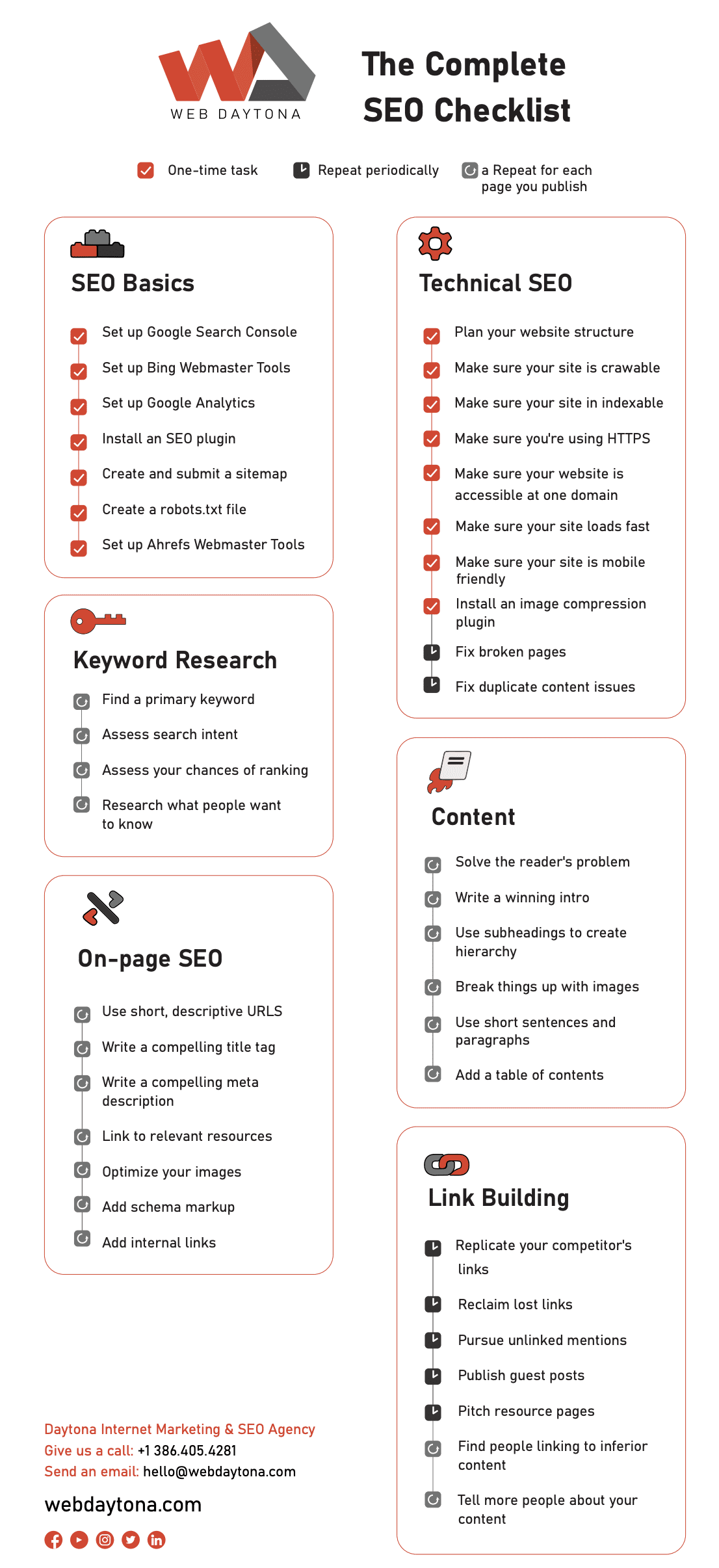 Download Web Daytona's complete SEO check list.