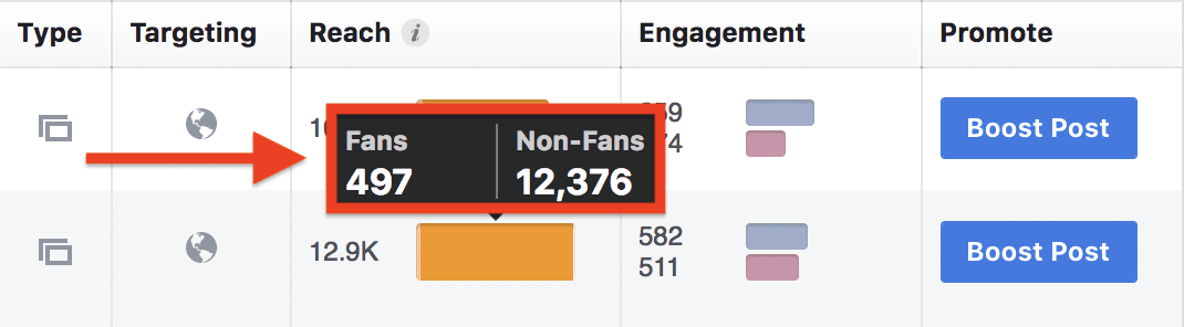 Fans Vs None Fans