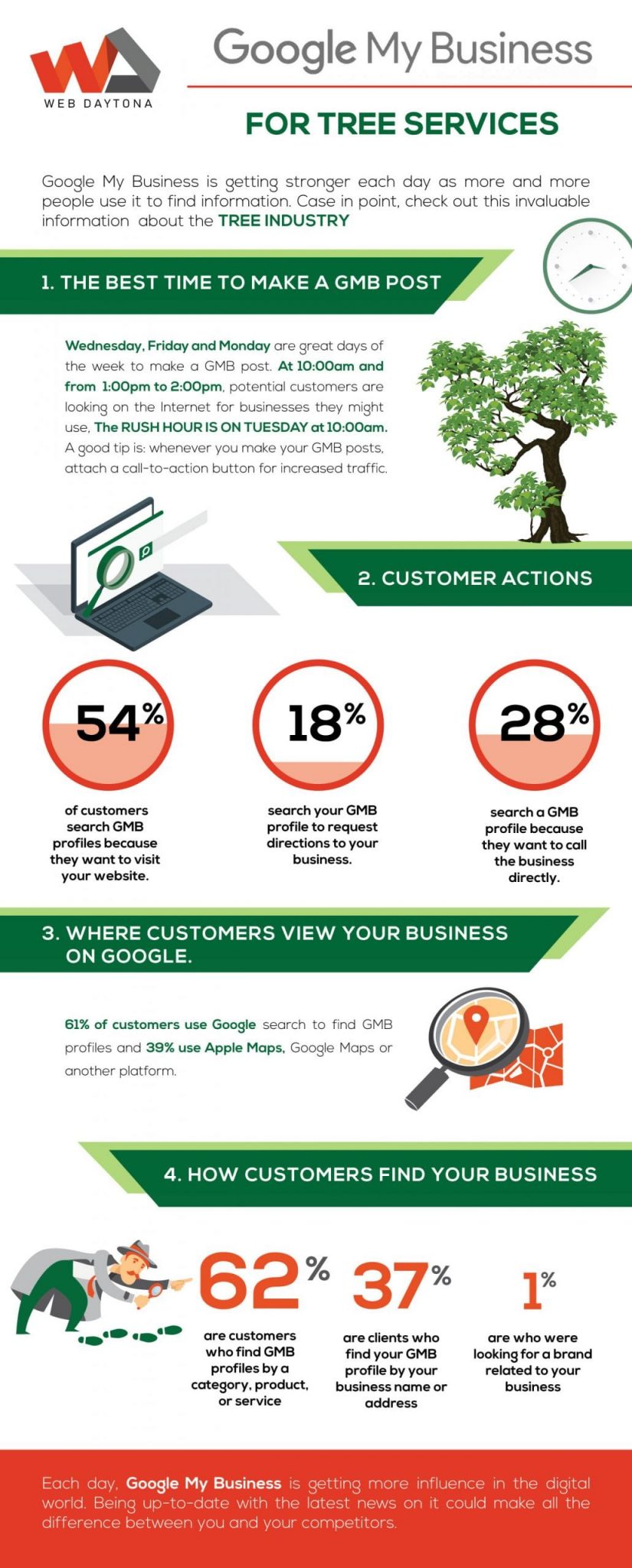 Google My Business Infographic