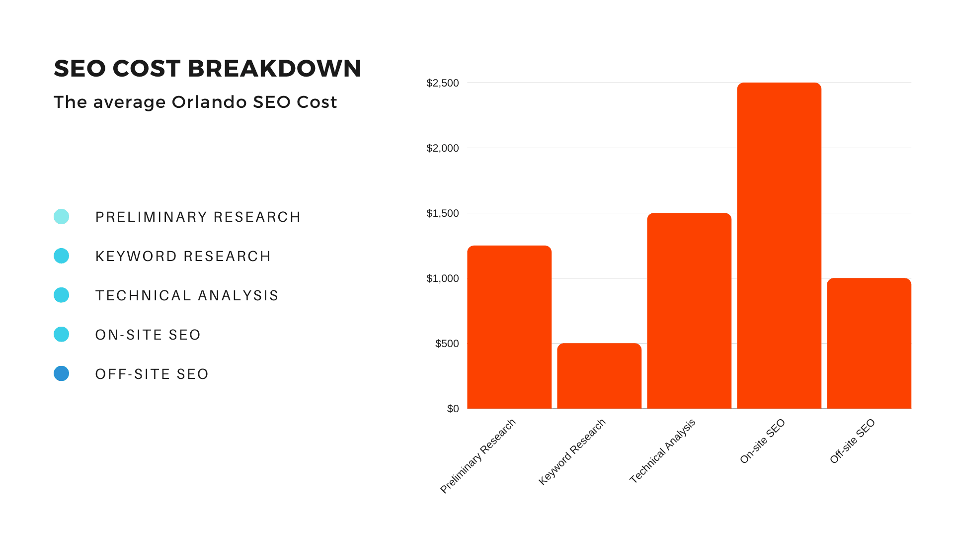 SEO Cost