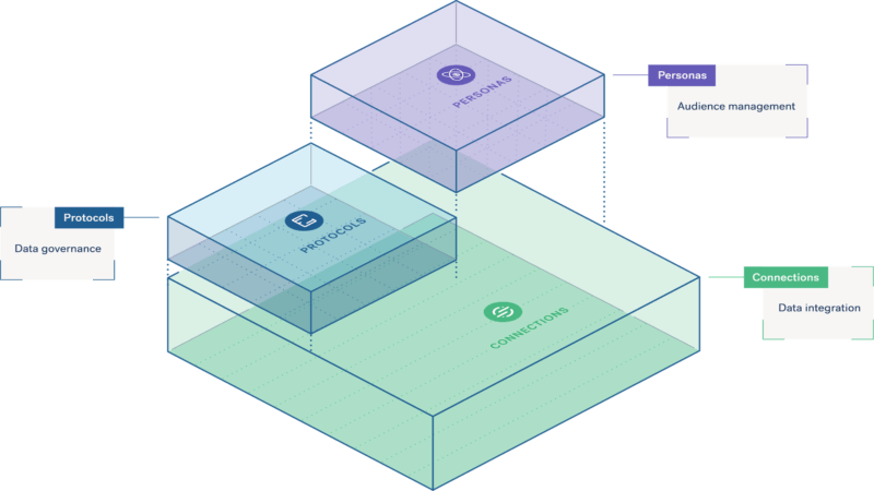 Segment's visualization of its product stack