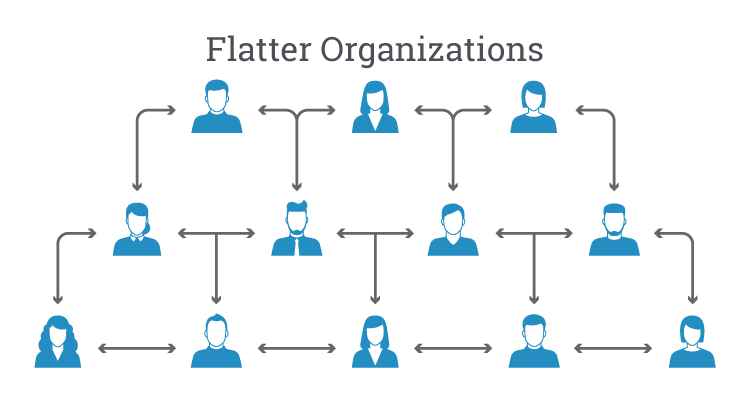 flatter organization for online marketing team structure infographic